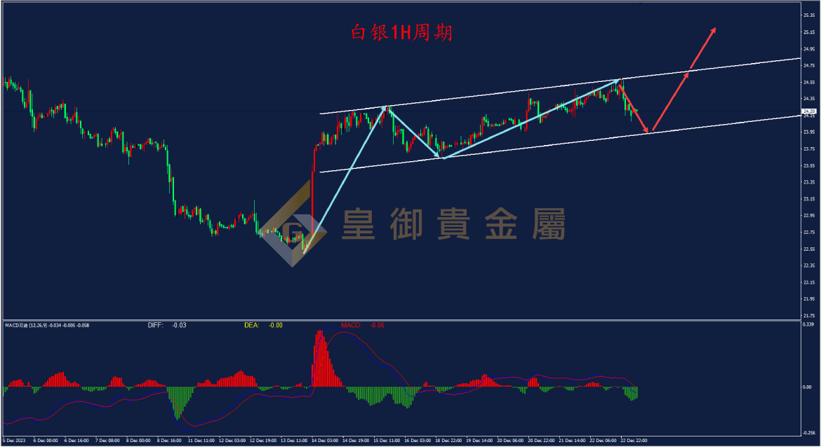 皇御白银走势图 皇御白银走势图