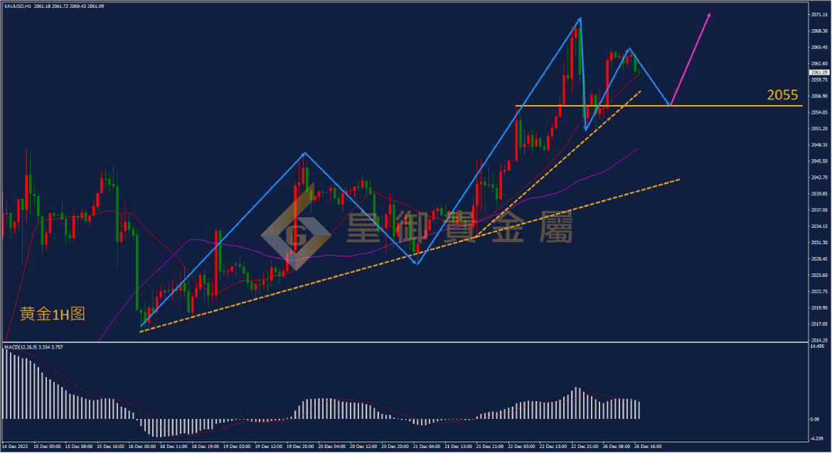皇御黄金走势图 皇御黄金走势图