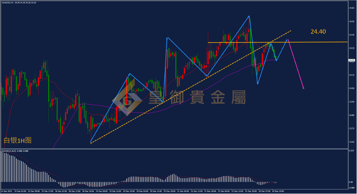 皇御白银走势图 皇御白银走势图