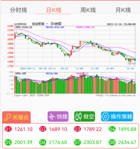 创业板指数.png