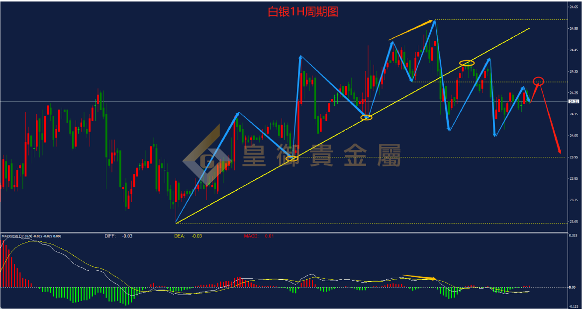 皇御白银走势图 皇御白银走势图