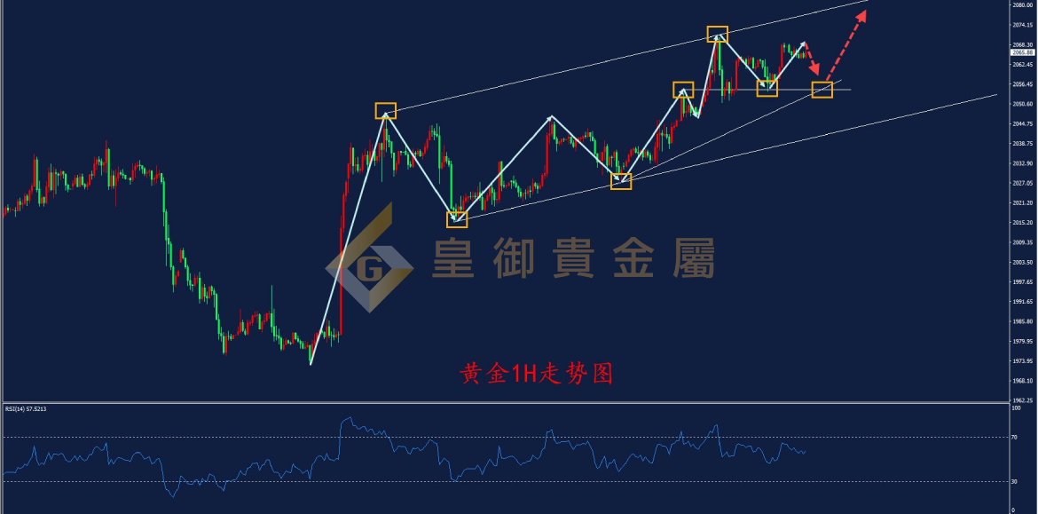 皇御黄金走势图 皇御黄金走势图