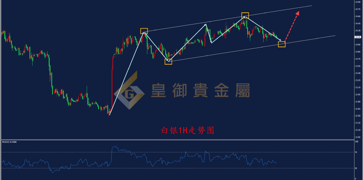 皇御白银走势图 皇御白银走势图
