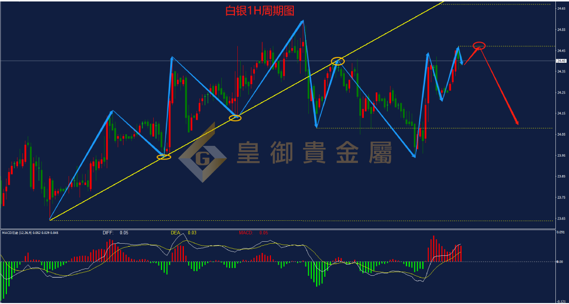 皇御白银走势图 皇御白银走势图