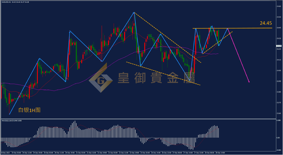 皇御白银走势图 皇御白银走势图