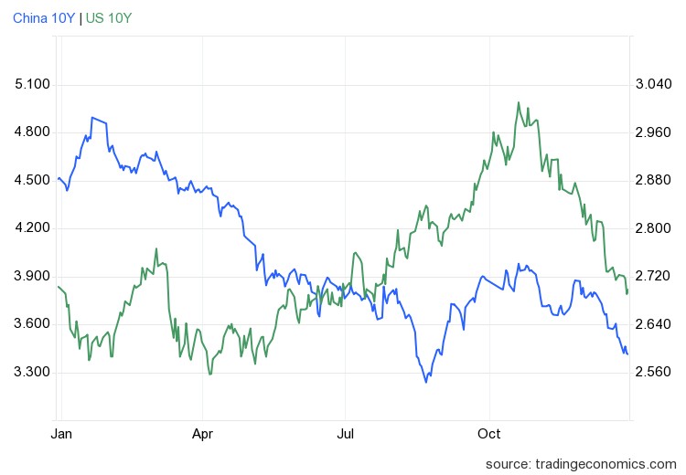 1703753456421453.png gcny10yr_gov - 2023-12-28T164225.537.png