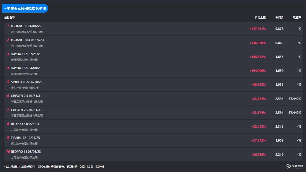 1703754425989475.png image.png