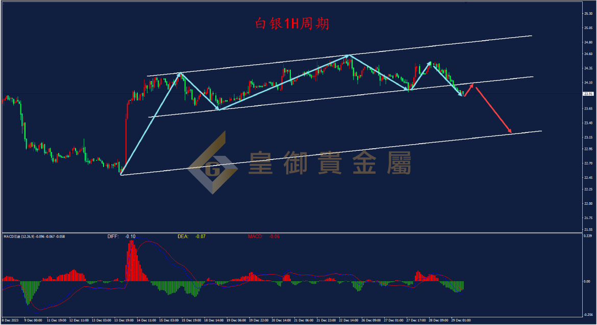 皇御白银走势图 皇御白银走势图