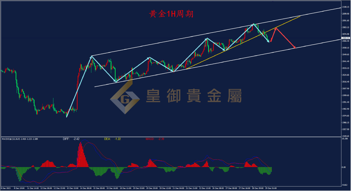 皇御黄金走势图 皇御黄金走势图
