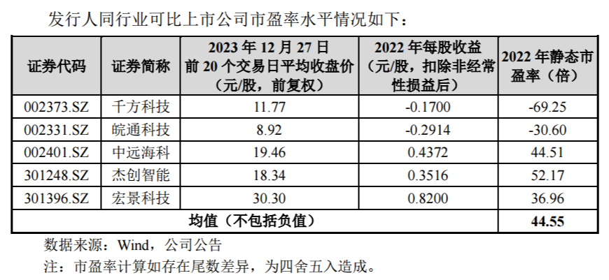 365体育官方唯一入口云星宇：背靠国资员工入股中标位居行业第六位(图7)