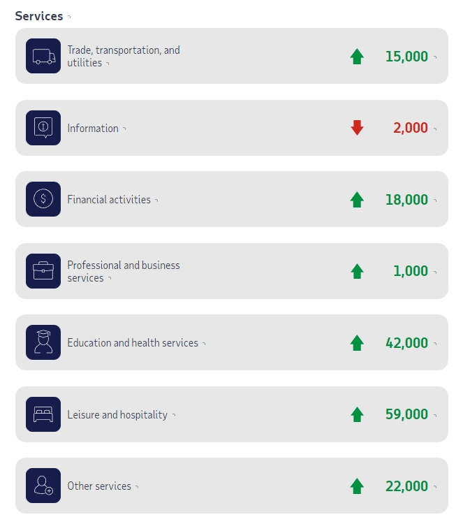 美国12月ADP就业数据