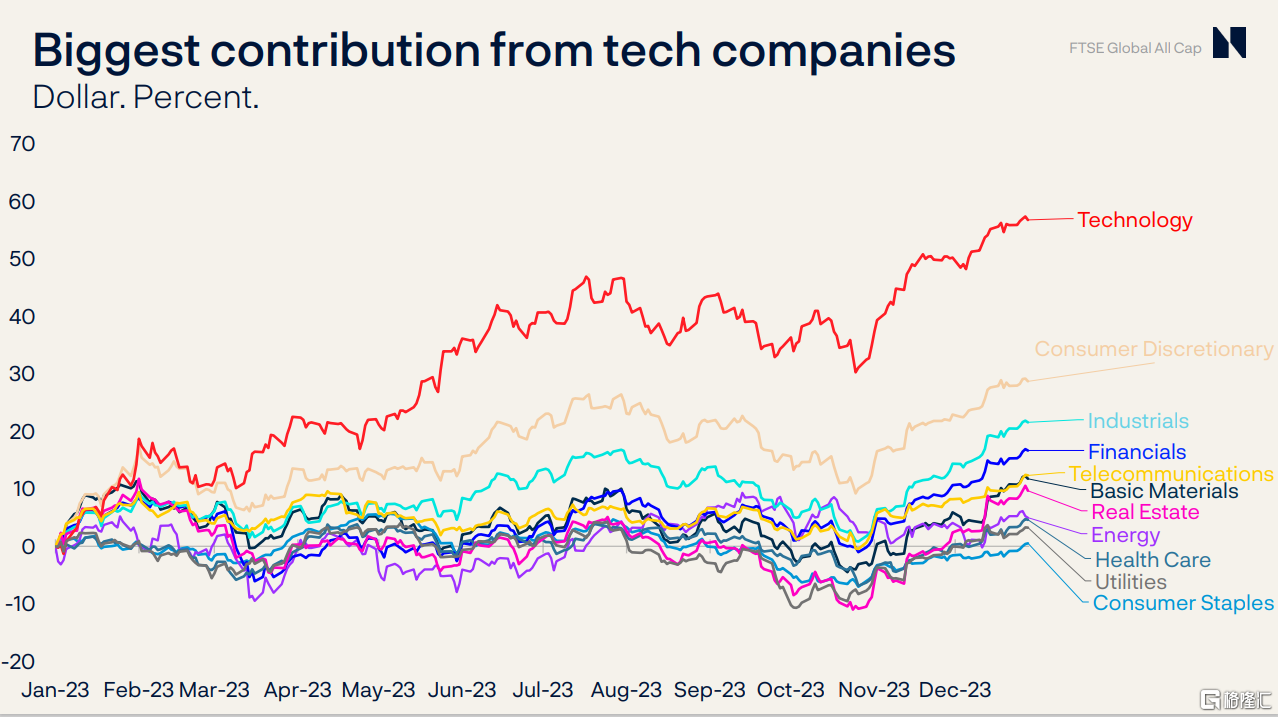 一年就翻身！挪威主权基金大赚2130亿美元_中金在线财经号