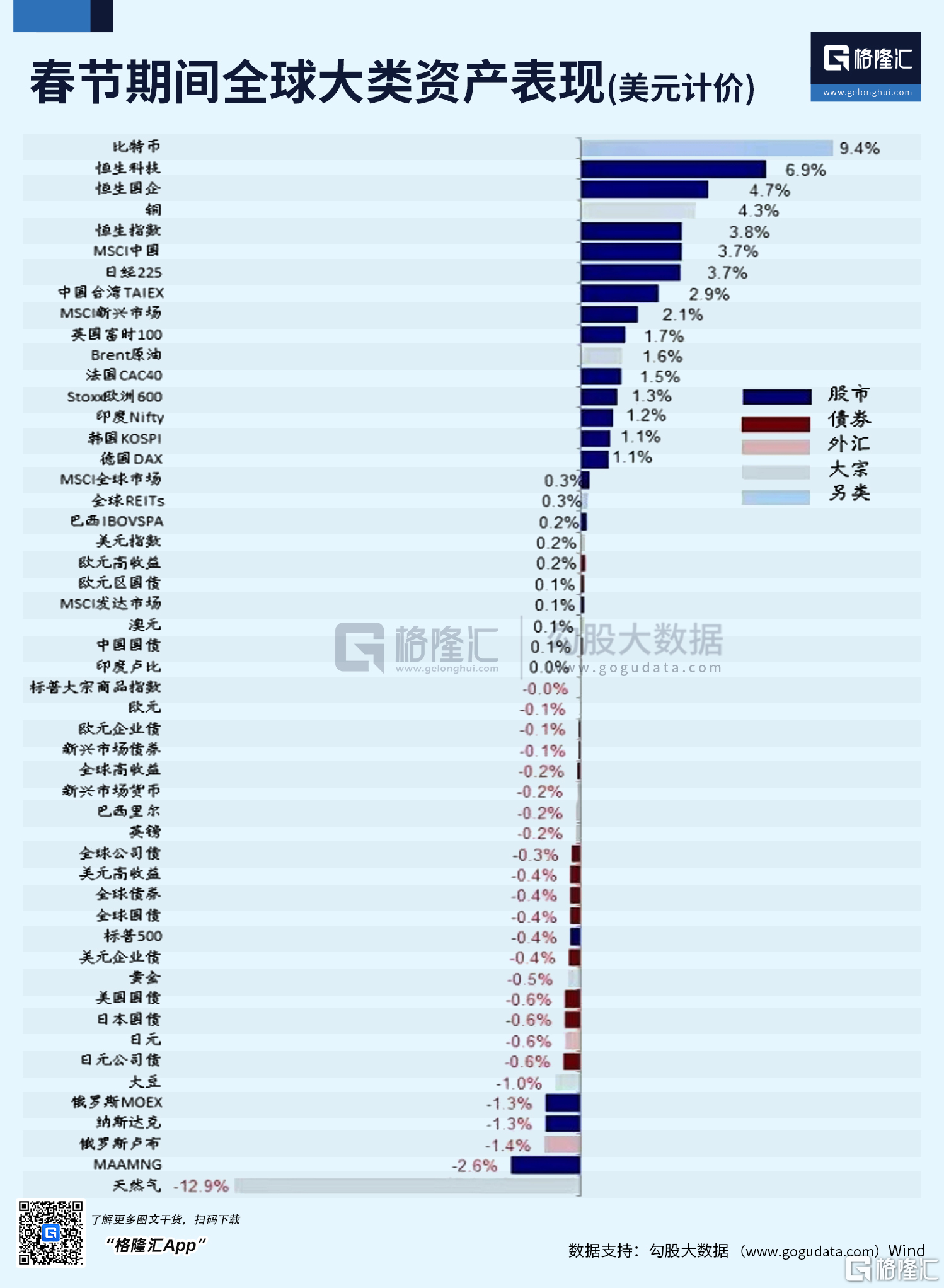 历年节后有“惊喜”，龙年A股蓄势待发，“龙抬头”稳了？_中金在线财经号