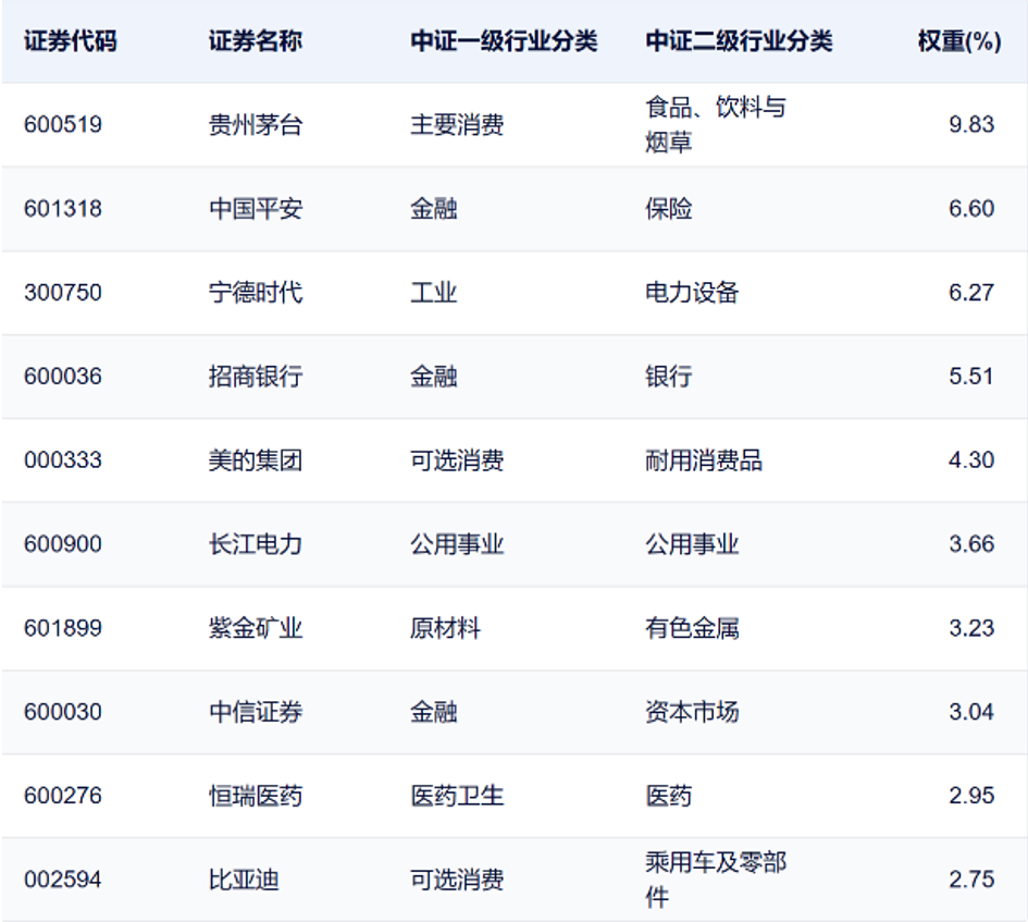 外资大举布局“新漂亮50”，从摩根中证A50ETF找到了原因_中金在线财经号