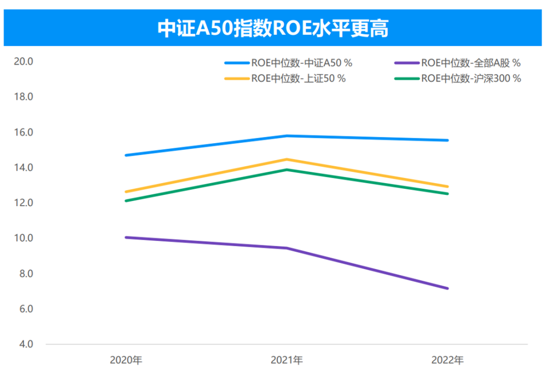 外资大举布局“新漂亮50”，从摩根中证A50ETF找到了原因_中金在线财经号