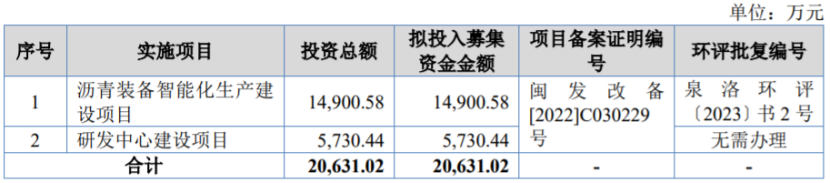 铁拓机械即将北交所上市业绩波动较大外销收入存风险(图2)