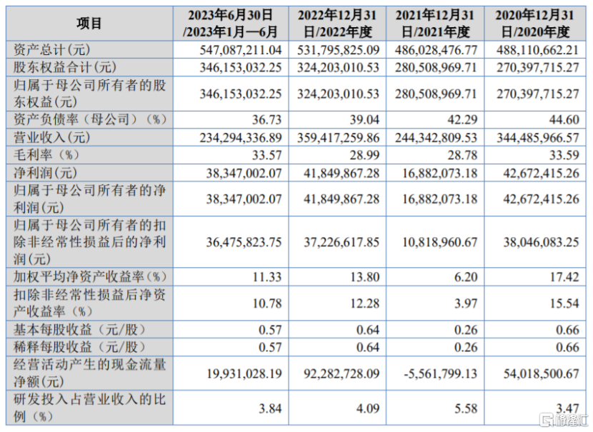 铁拓机械即将北交所上市业绩波动较大外销收入存风险(图3)