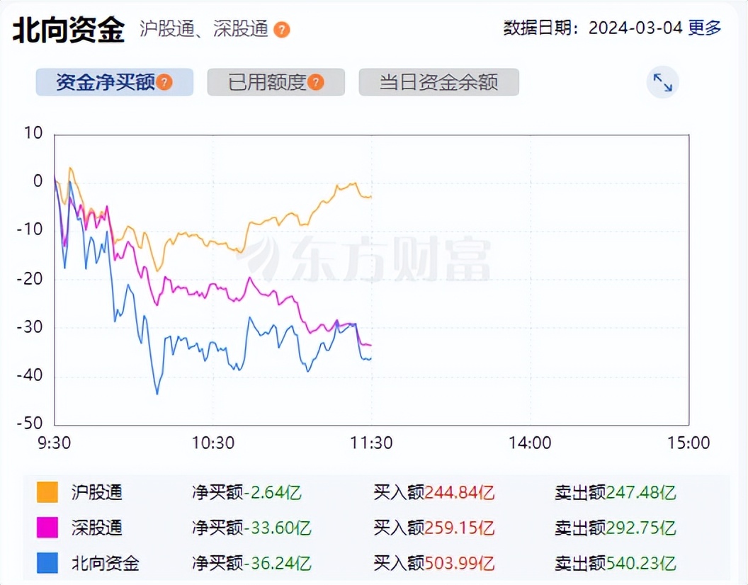 李志林-忠言：放量市场风格突然转换，大盘上涨多数题材股跌