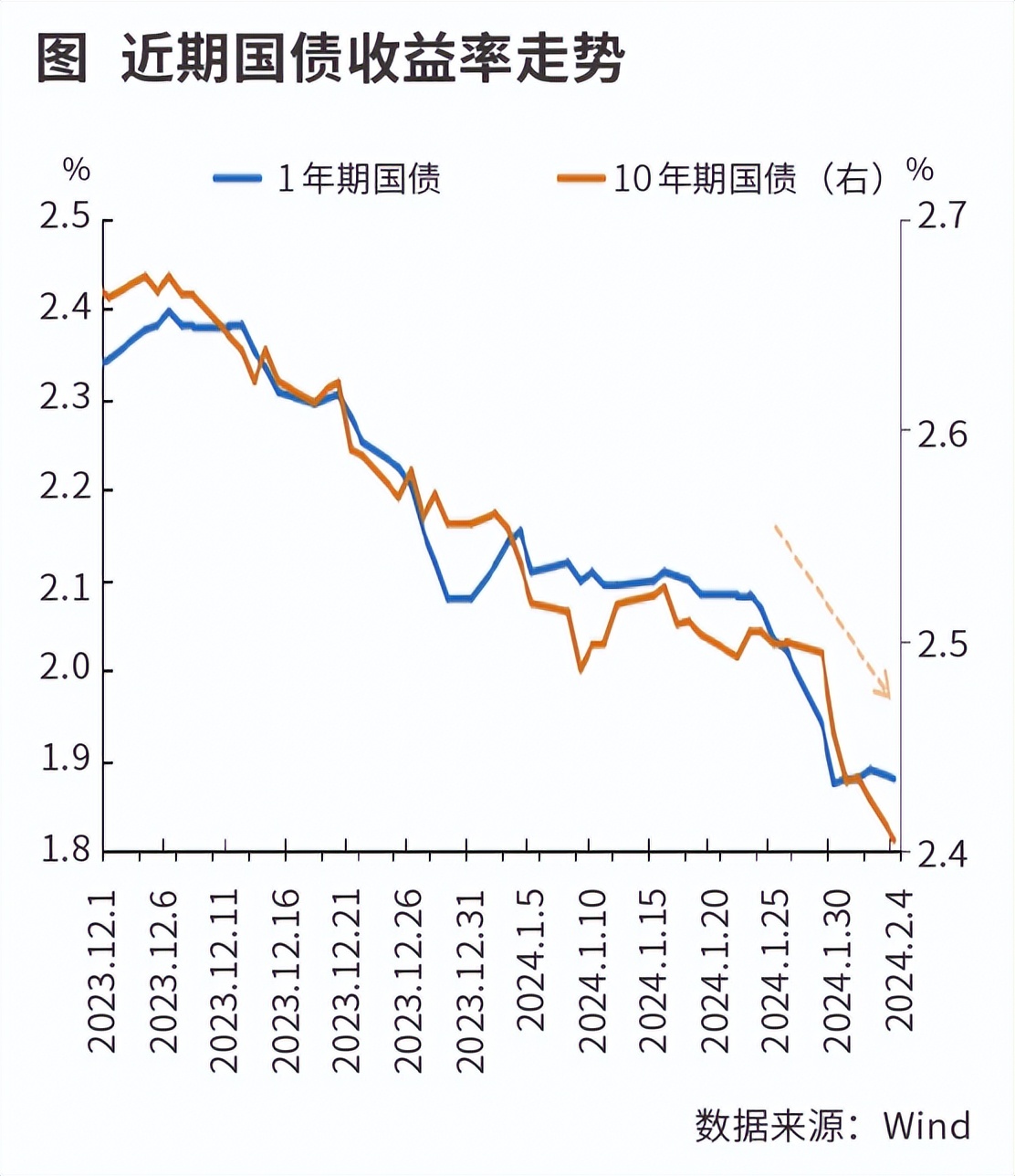 国债收益率或继续下行_中金在线财经号