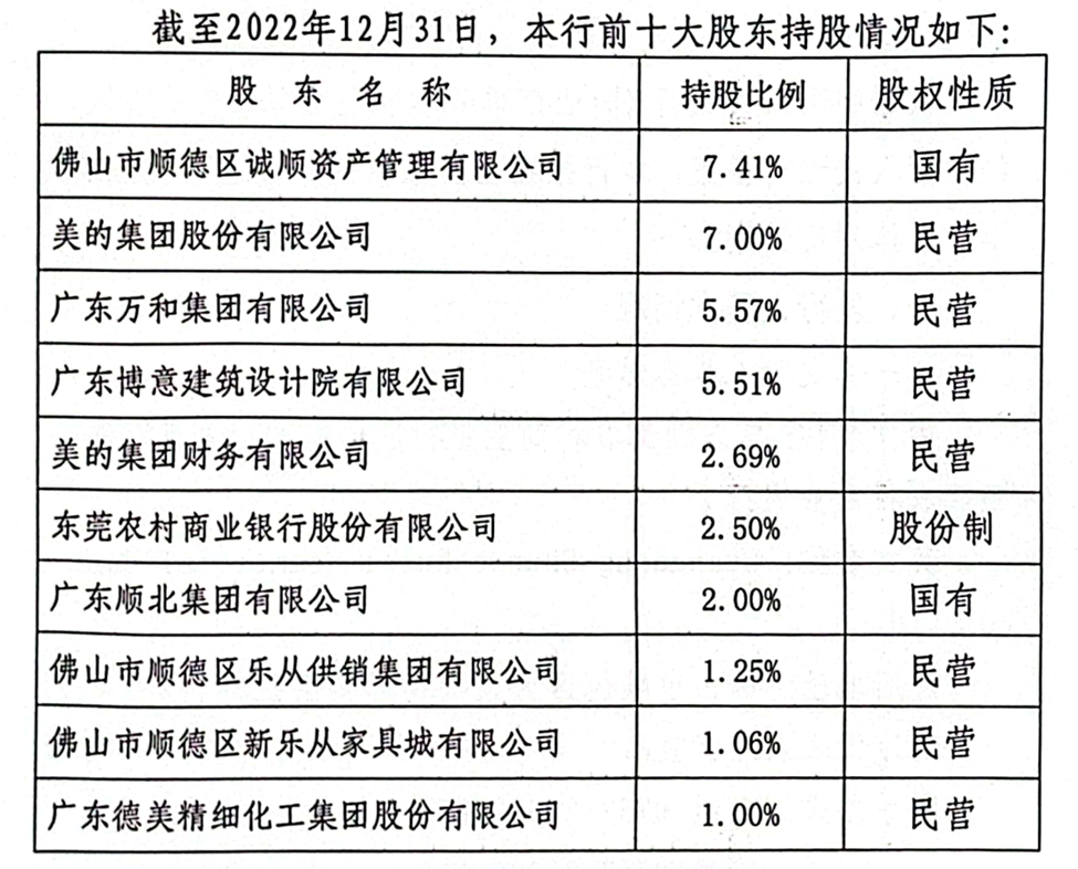 2023业绩未露喜色，顺德农商行ipo之路历经波折