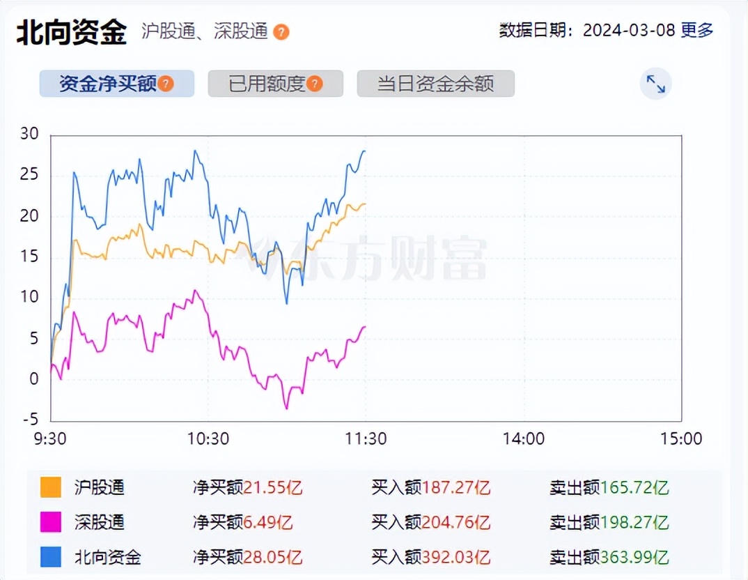 李志林-忠言：国家队打压大盘股洗盘，大盘震荡缩量收复3030