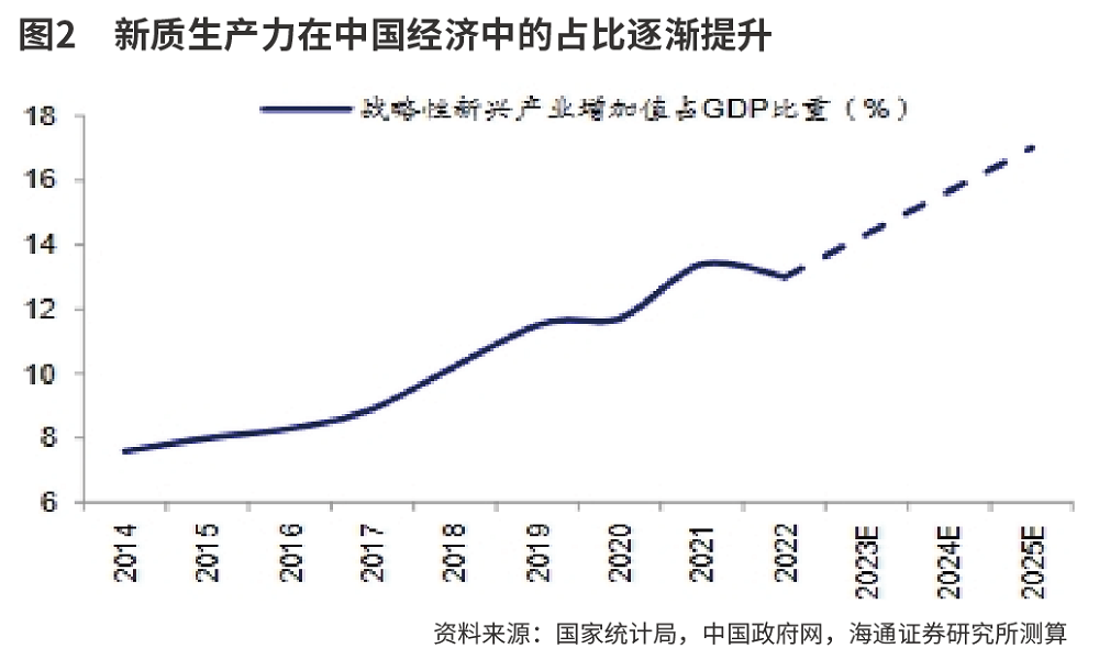 新质生产力投资主线_中金在线财经号