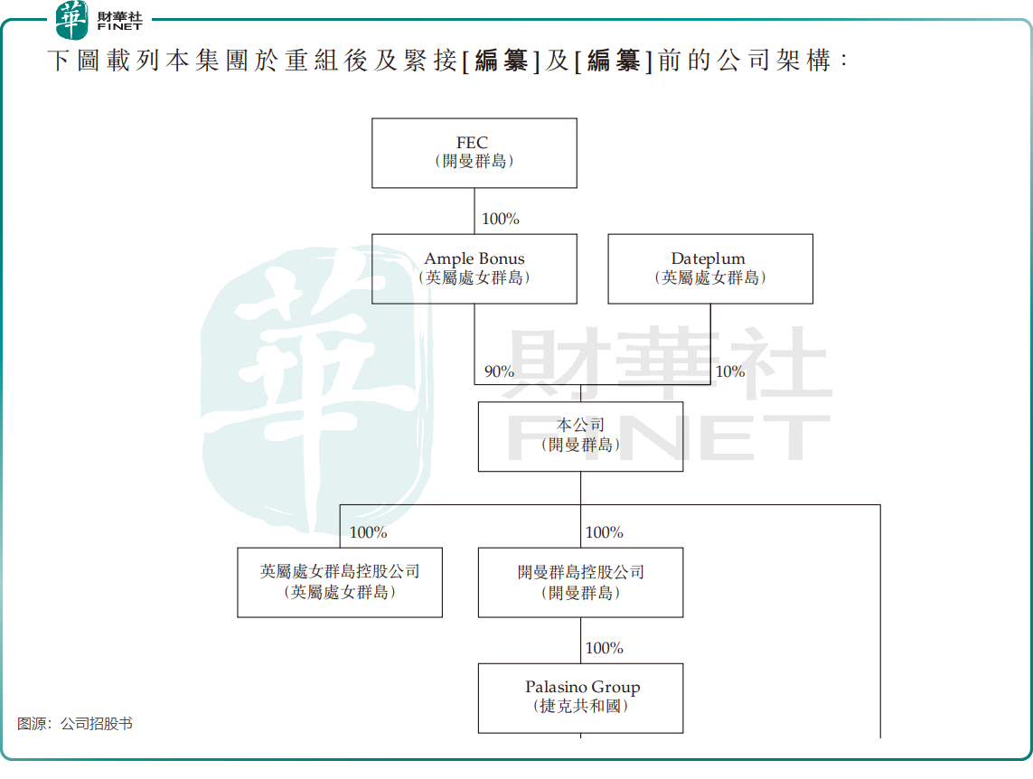 港交所再添博彩股，百乐皇宫上市筹资买老虎机_中金在线财经号