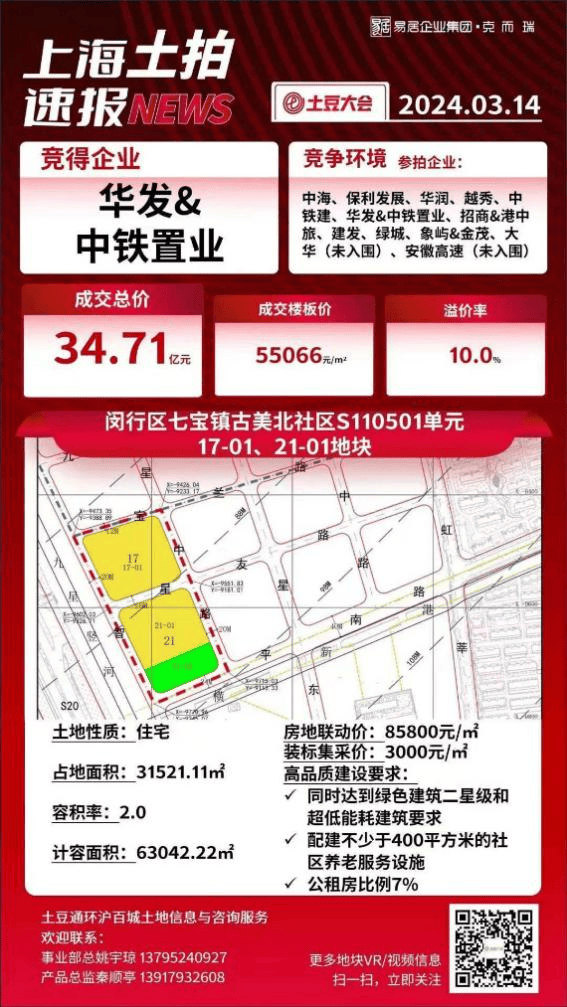 （克而瑞上海土拍速报）