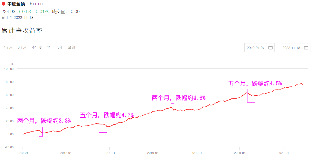 纯债券_债券利息收益_债券资本利得