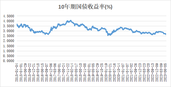 债券利息收益_债券资本利得_纯债券