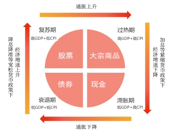 债券利息收益_债券资本利得_纯债券