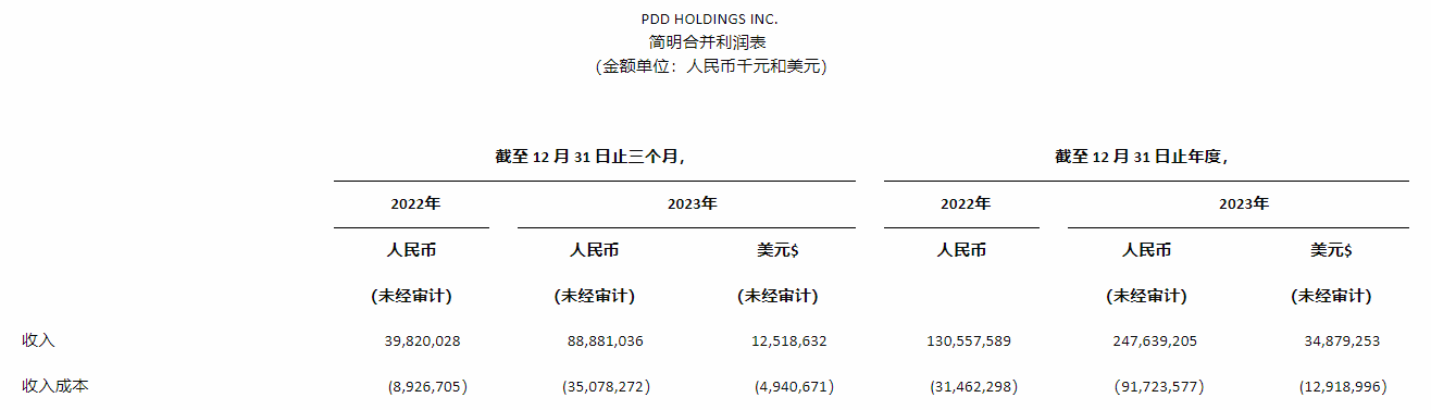 拼多多营收数据