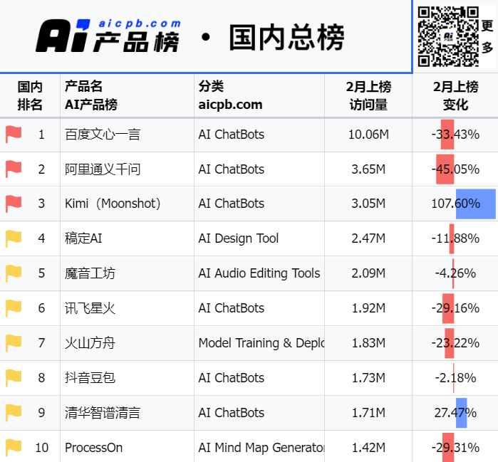 aicpb.com数据