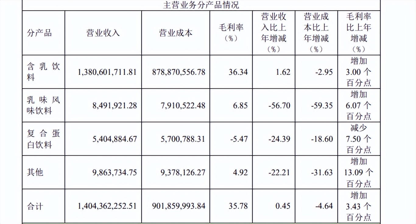 天博·体育登录入口李子园：营利双增就稳了？