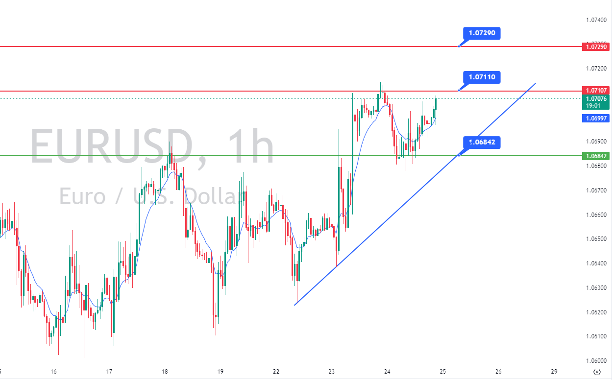 ATFX：欧元兑美元在关键心理水平1.0700处交投_中金在线财经号