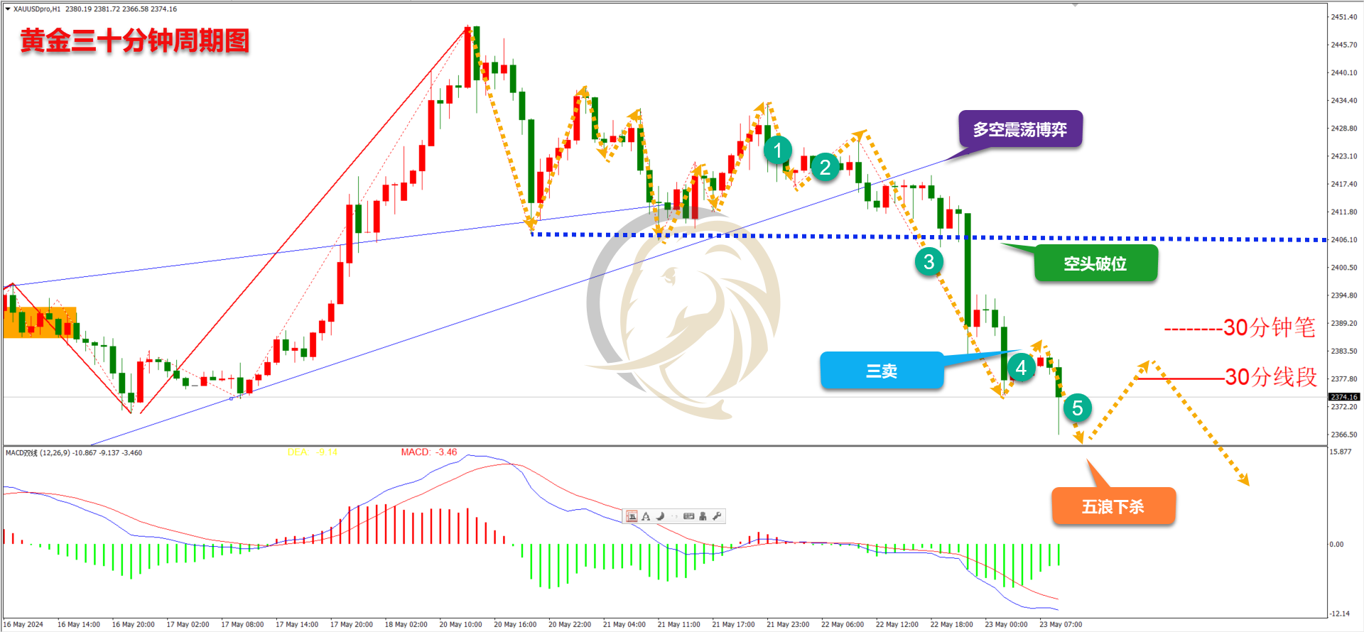 巨象金业-金银评论:纪要打压降息预期,金价调整已展开_中金在线财经号