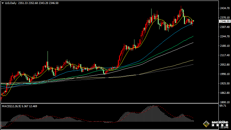 汉声张新才:[6月4日早评]美国PMI数据弱于预期，美元下滑金价大幅上涨