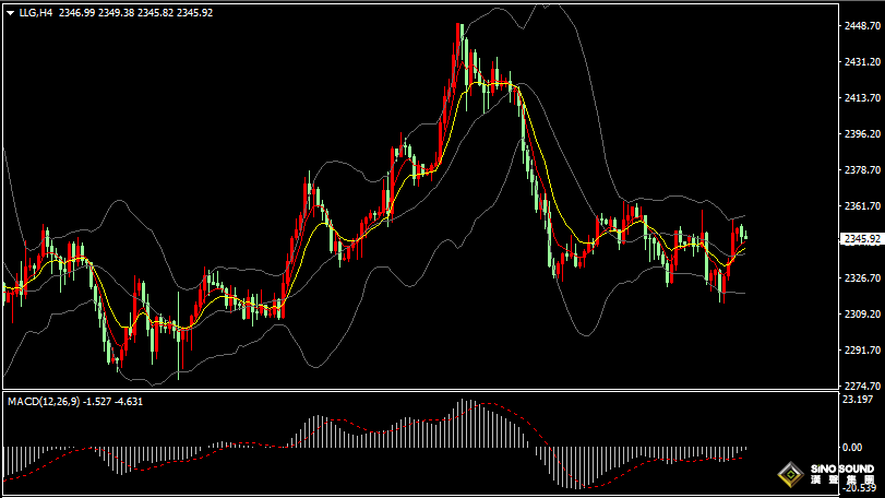 汉声张新才:[6月4日早评]美国PMI数据弱于预期，美元下滑金价大幅上涨