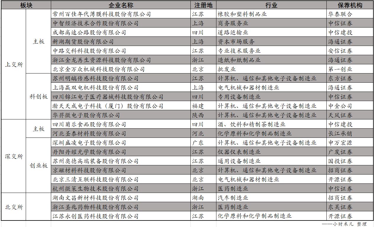 上周二十三企业IPO撤回原因_中金在线财经号
