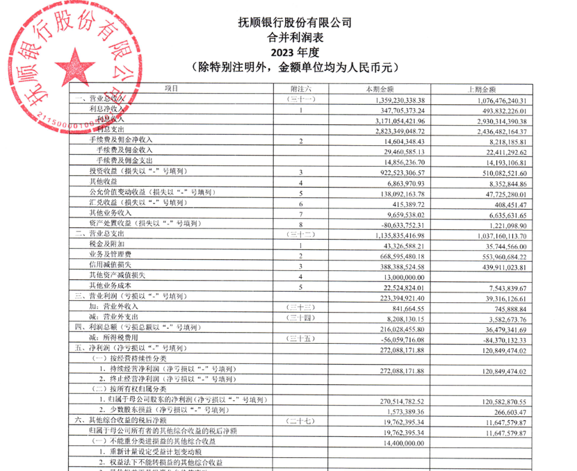 抚顺银行今年来股权多次流拍：贷款及垫款占比仅为30%_中金在线财经号