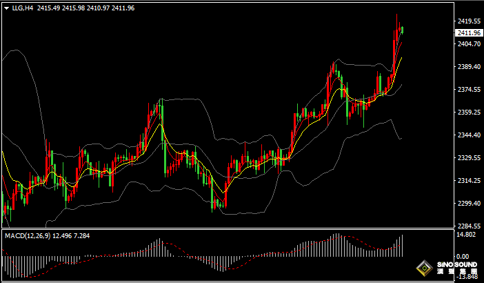 汉声张新才:[7月12日早评]美国6月份通胀数据降温，美元跳水下跌金价突破2400美元