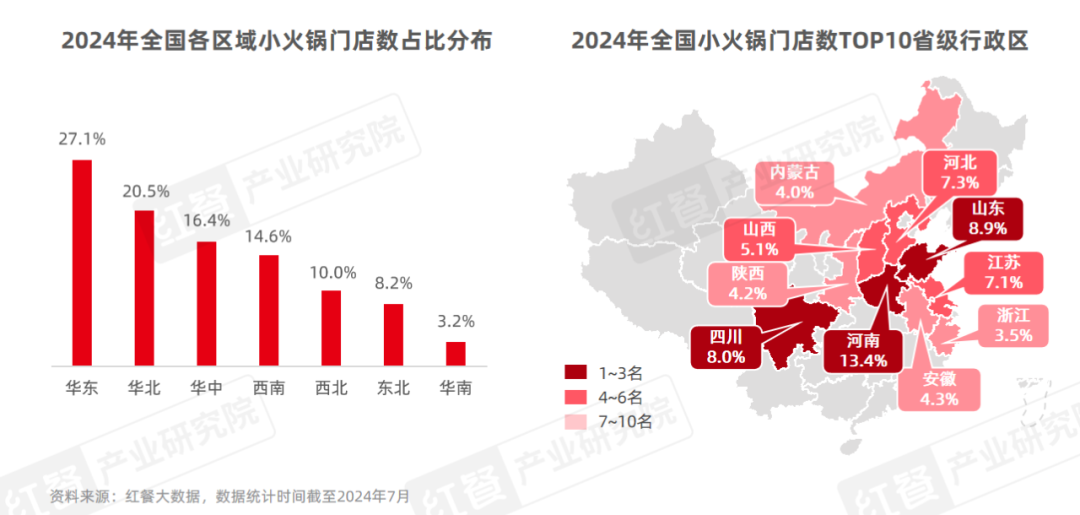 小火锅品类发展报告2024发布：人均消费价格在60元以下(图3)