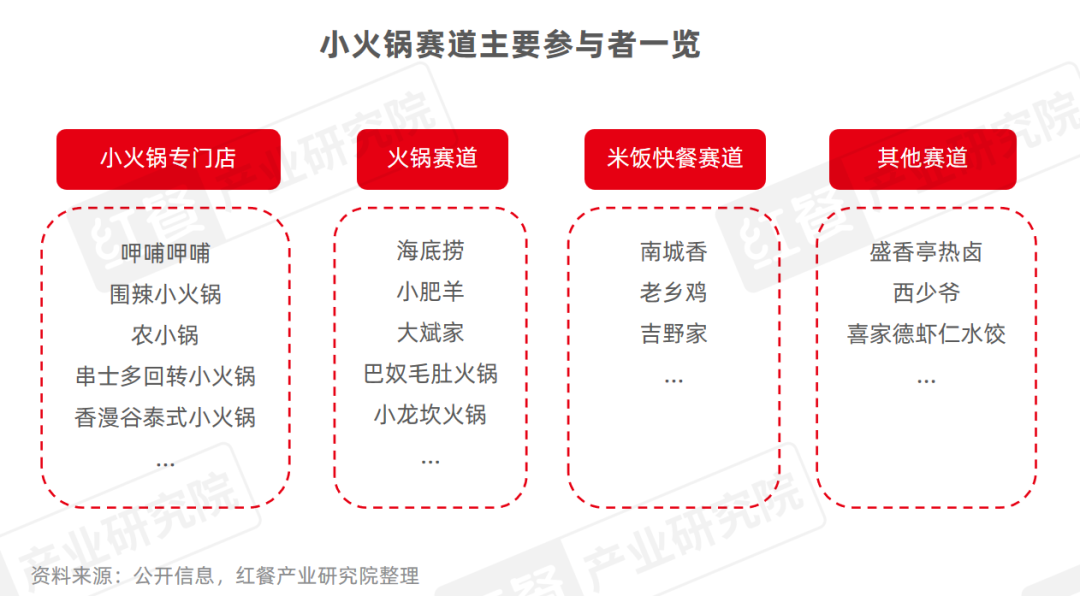 小火锅品类发展报告2024发布：人均消费价格在60元以下(图6)