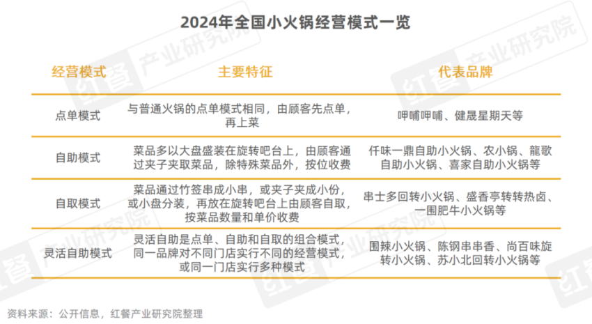 小火锅品类发展报告2024发布：人均消费价格在60元以下(图11)