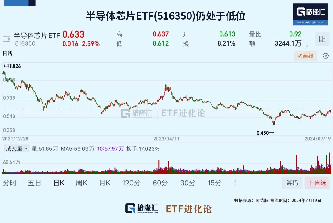 这个板块，开始爆发！_中金在线财经号