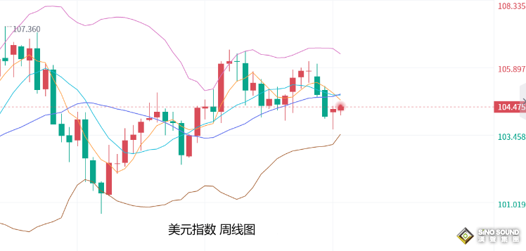 张尧浠：黄金短期下方空间有限、中长期前景保持看涨