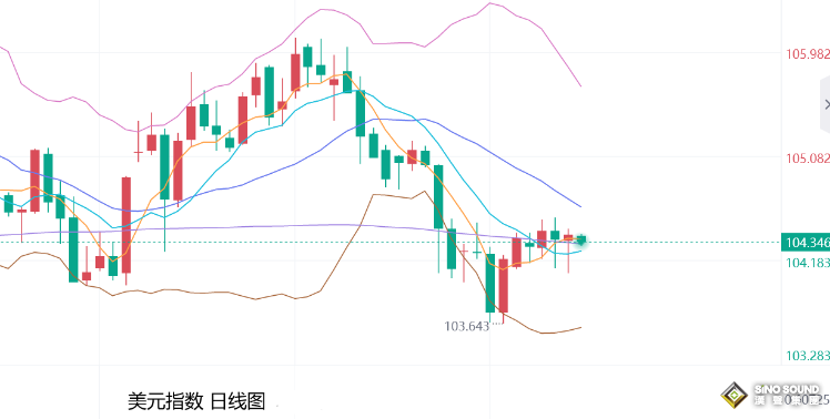 张尧浠：黄金下方空间已有限、觊觎PCE止跌转看涨回升