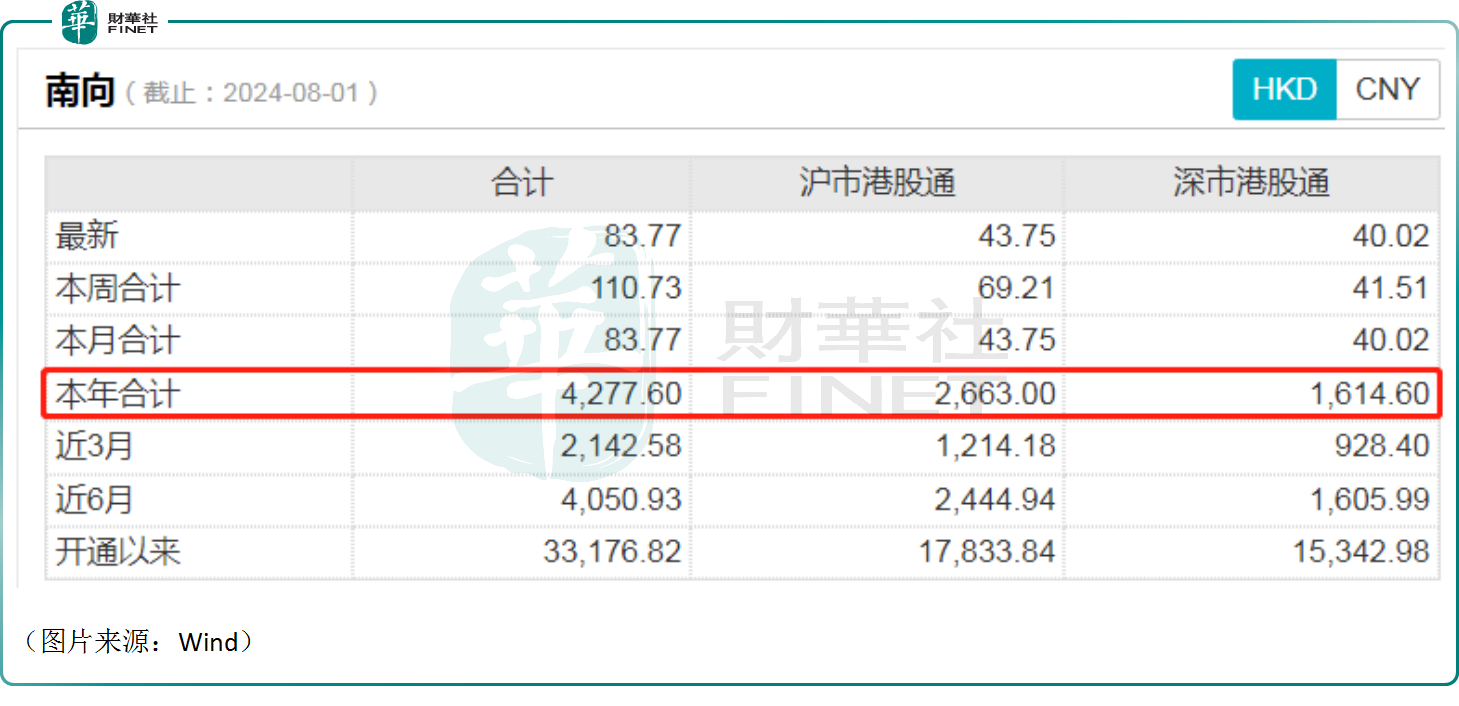 南向资金疯狂涌入！港交所值得“抄底”？_中金在线财经号