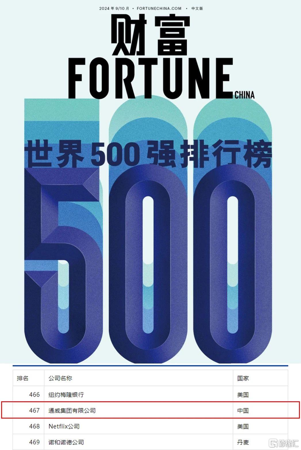 连续两年荣获《财富》世界500强,解码通威集团的冠军基因_中金在线财经号