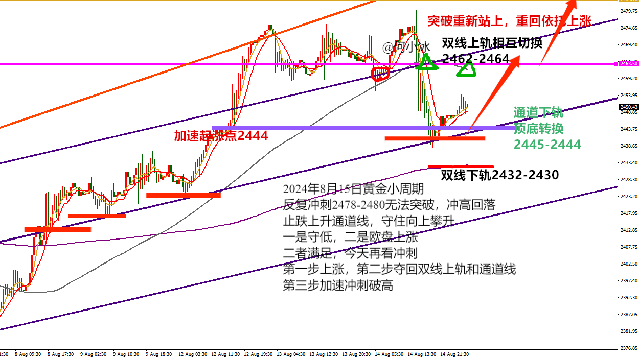 0815黄金.png